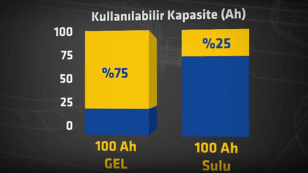 Jel akü nedir?